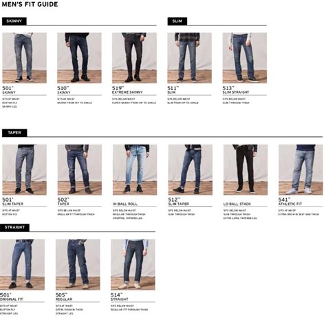 naked and famous jeans|Fit Guide